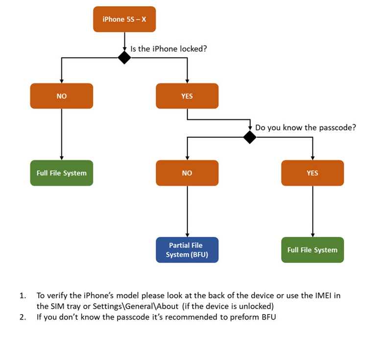 Cdfs File System