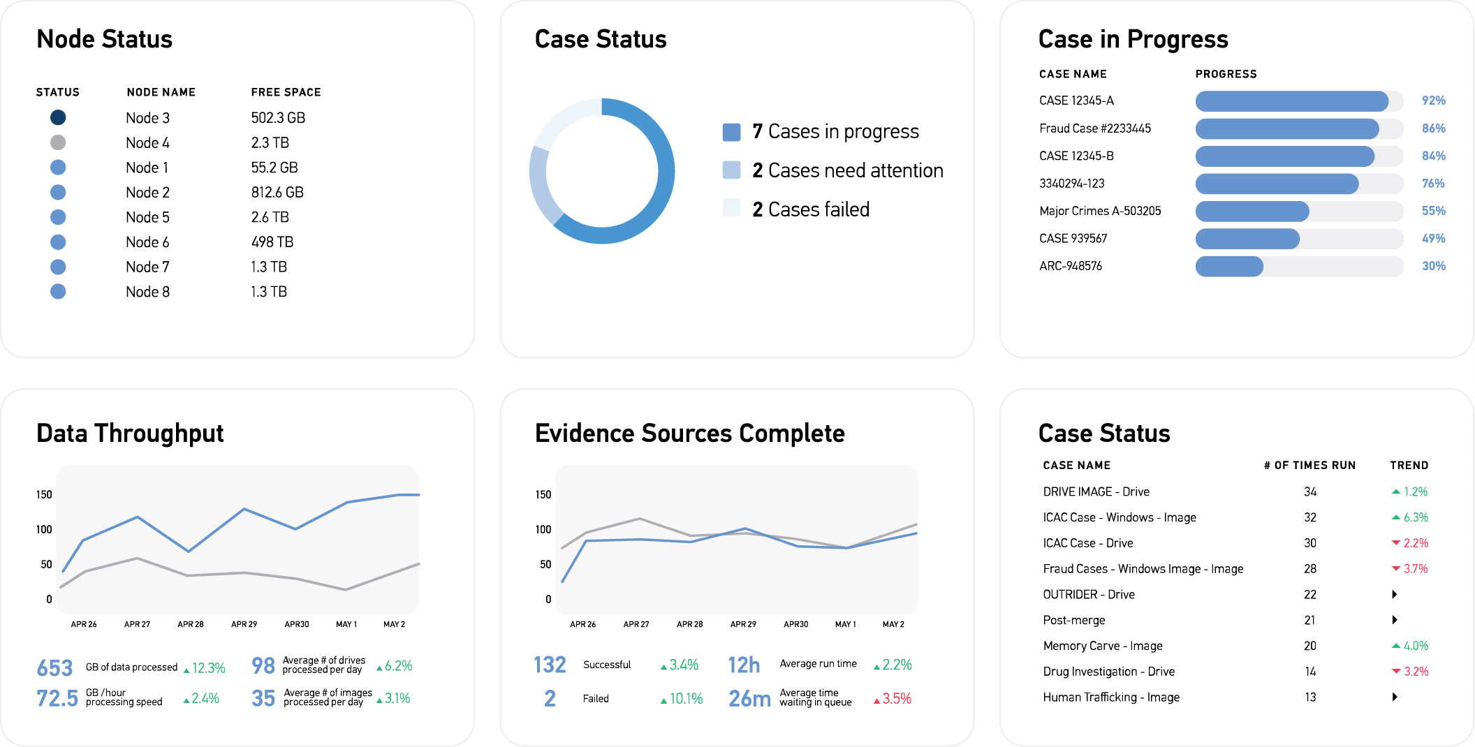 AUTOMATE CDFS Digital Forensic Products, Training & Services