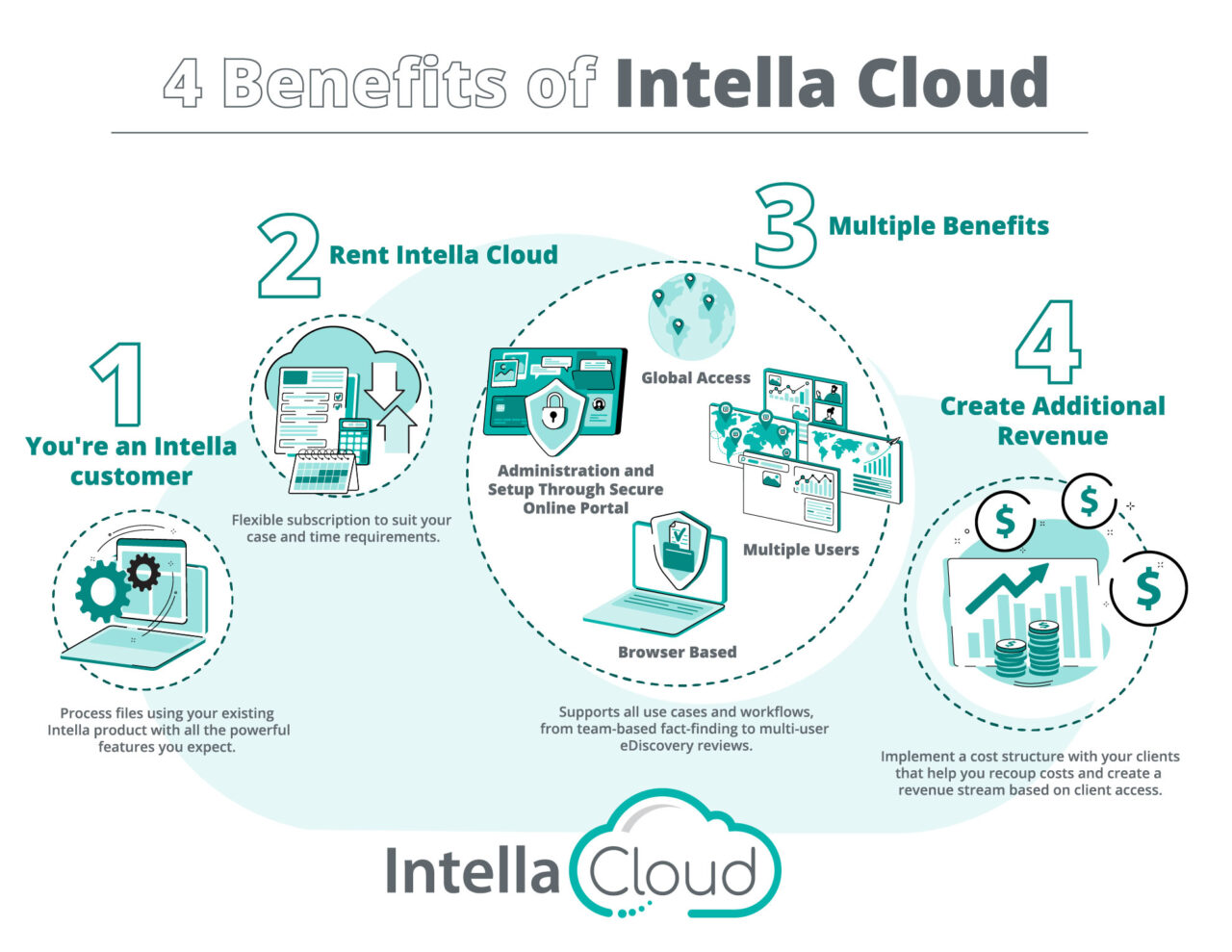 Intella Cloud - CDFS - Digital Forensic Products, Training & Services
